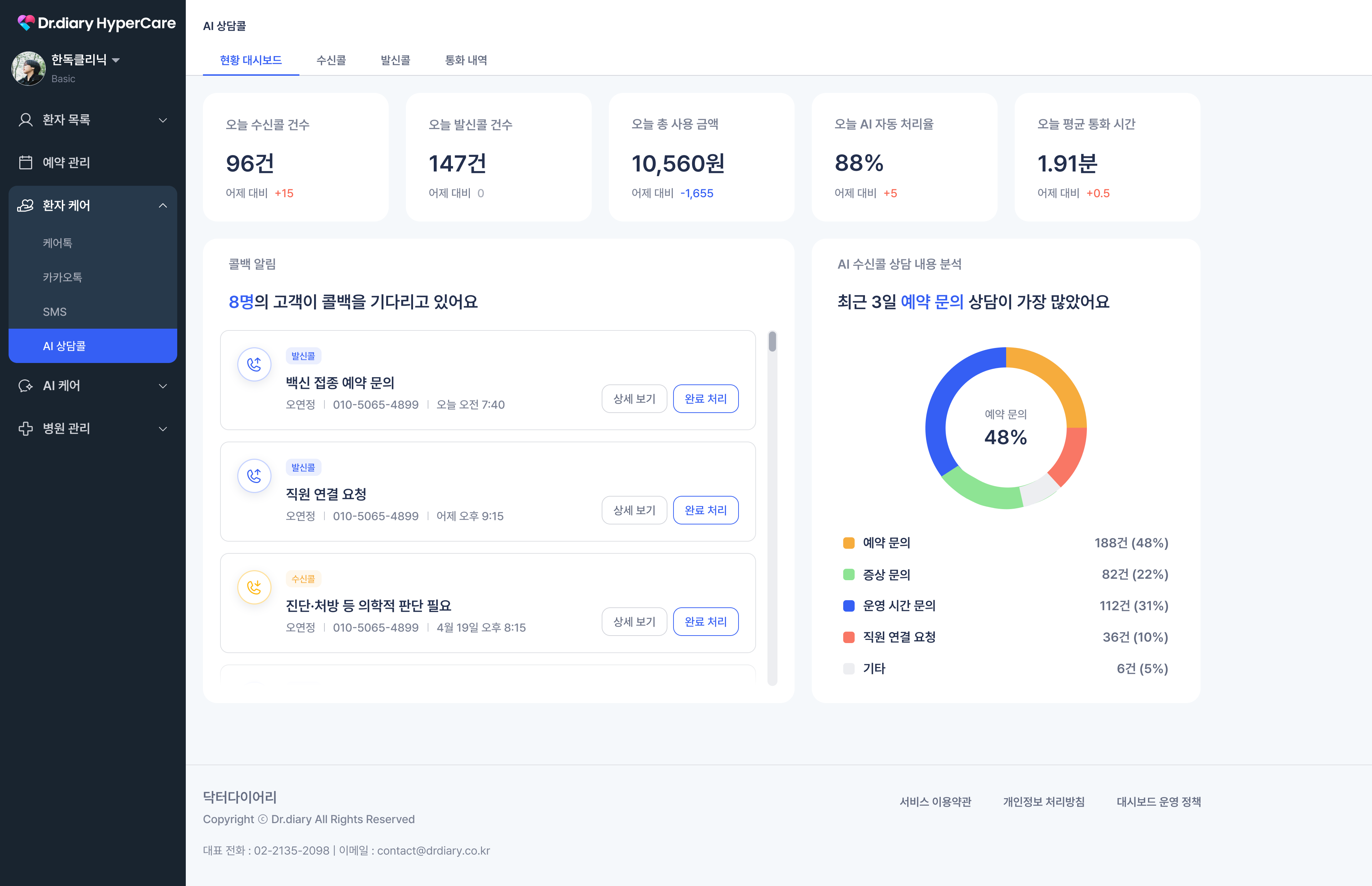병원 AI CRM 하이퍼케어 환자관리 대시보드