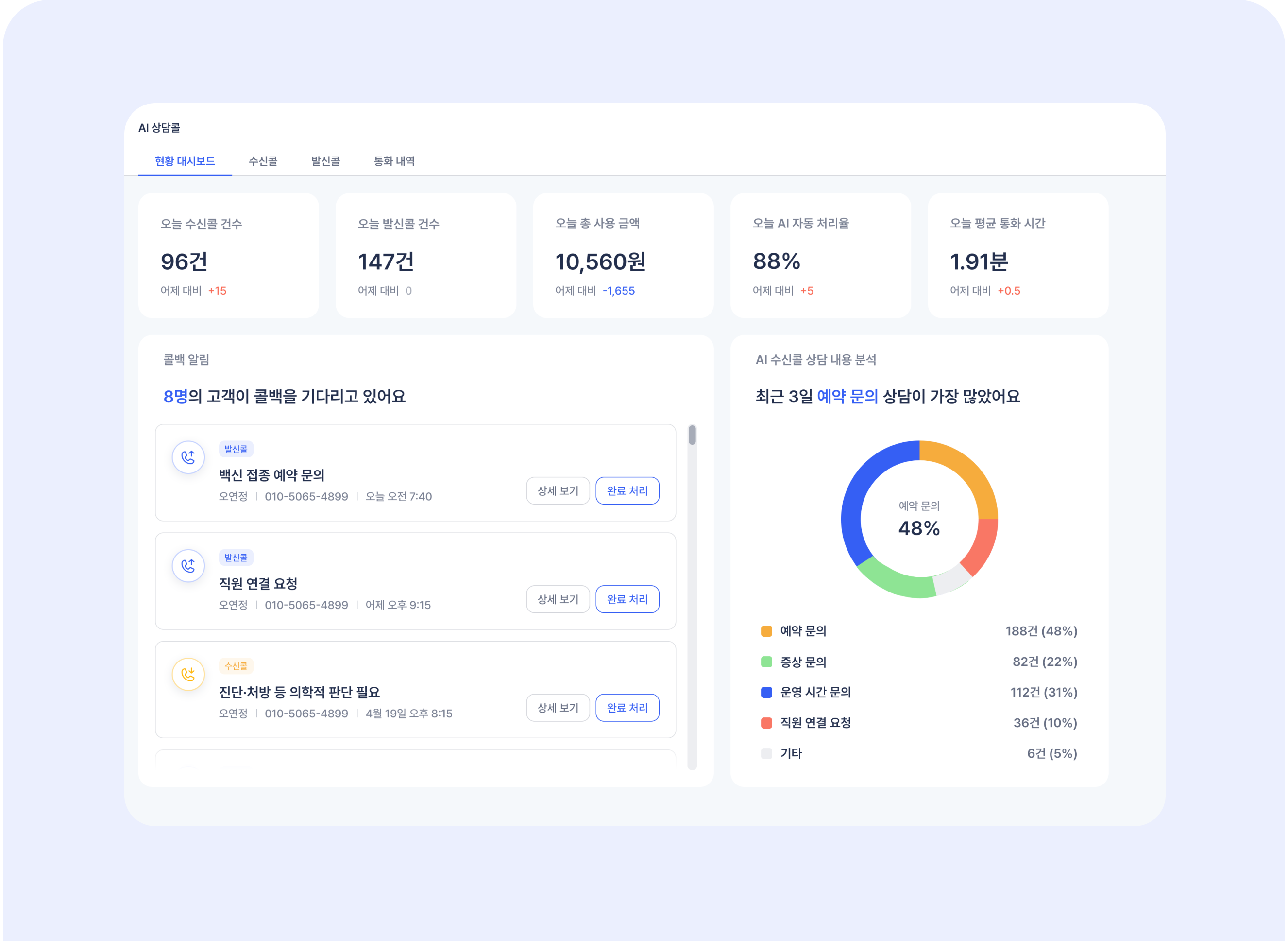 AI가 직접 응대하고 그 자리에서 예약까지 접수