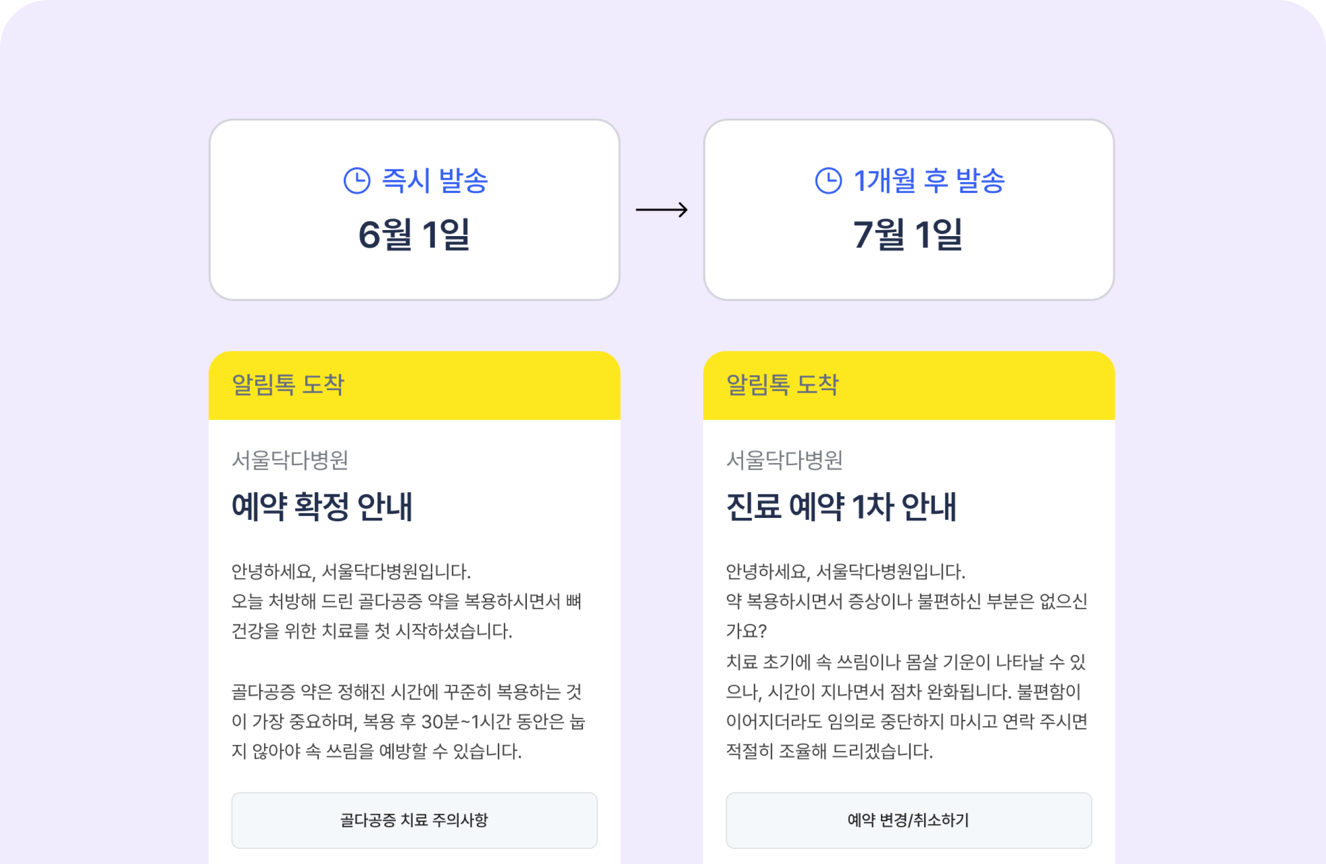 재진 타이밍, 한 번 설정하면 끝